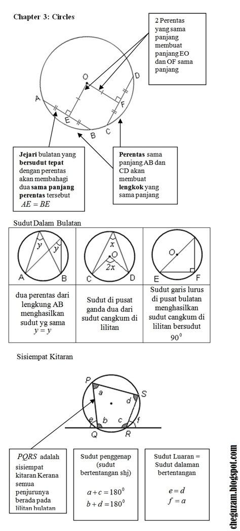 Jawapan Liveworksheet Matematik Tingkatan 3 Bab 6 Image