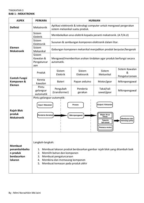 Skema Jawapan Buku Teks Rbt Tingkatan 1 Image