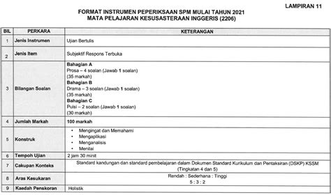 Soalan Bocor Spm 2021 Image