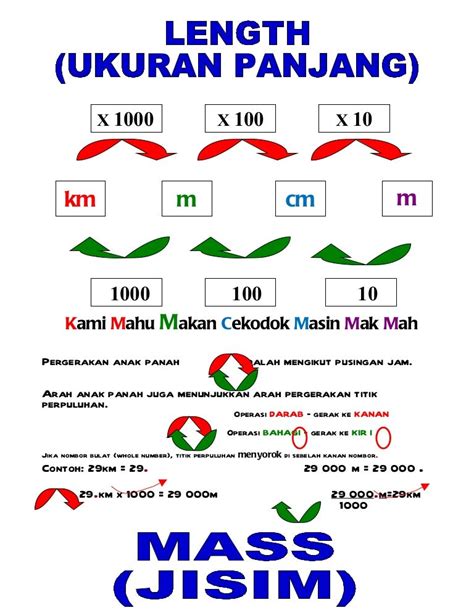 Soalan Matematik Tahun 4 Ukuran Panjang Image